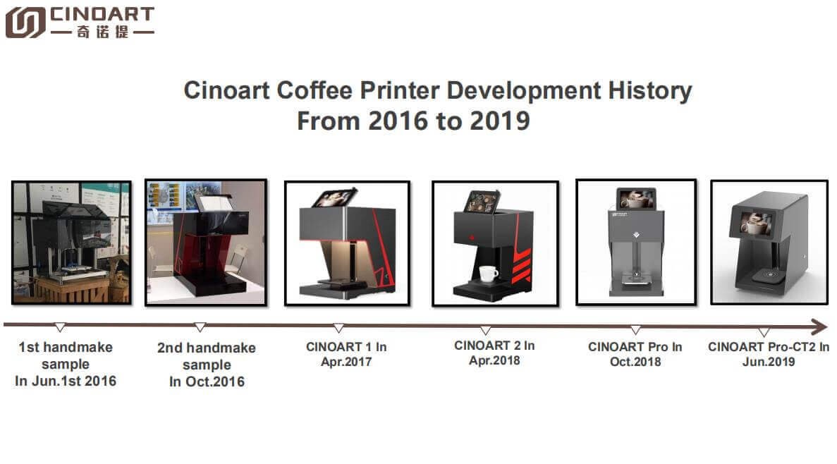 cinoart product history